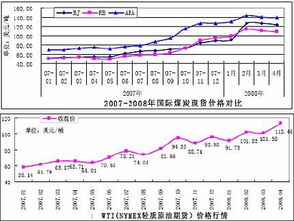 国际原油下跌会对a股哪些股票利空？