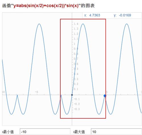 这个积分区间是怎么变化来的 