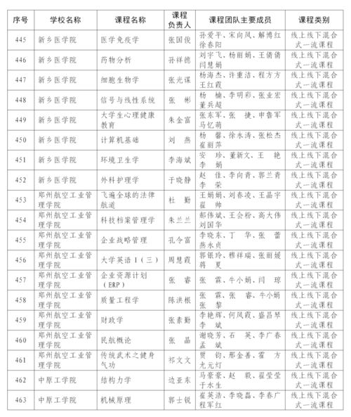 全国二本学校排名表和分数线