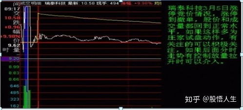 集合竞价 是A股唯一能预测股票全天升跌的方法,背熟8句后,你可能就是下一个股神 