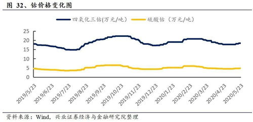 电科网安14次回测数据显示：缩量三连阳，上涨乏力或蓄势待涨？