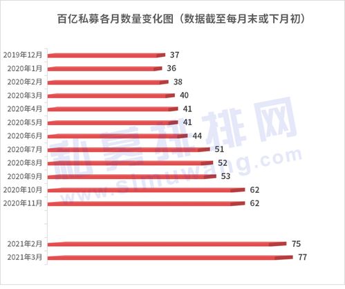 双时间线是什么意思？？