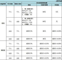 违法拍卖取得的佣金是否可以收缴