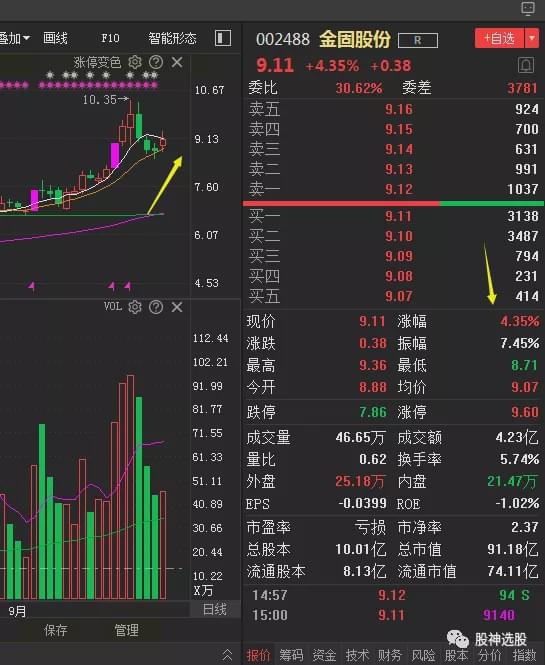 000728国元证券后期如何操作。止损和压力位