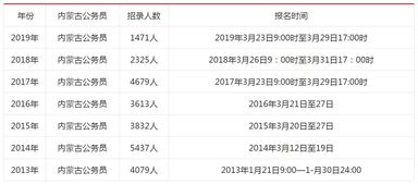 内蒙古2023年公务员面试时间，内蒙古公务员面试提醒时间