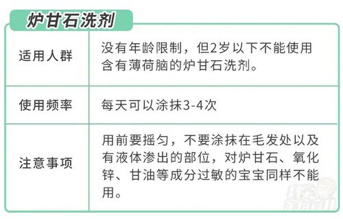 必看 儿童常备药清单更新 最后4种,没有的赶紧去买 