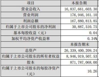 年初未分配利润30万，税后净利润150万，提取法定盈余公积金15万，提取任意盈余公积5万，宣告分配现金股3万