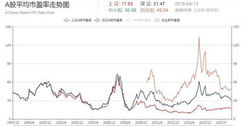 请问,外资买进本国的股,对本国是好还是坏 ?