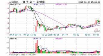 股票15买1000股 现价5.9接2000股和多少钱