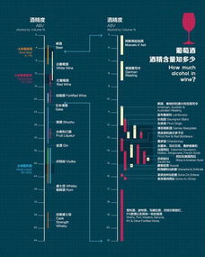 葡萄酒酒精含量知多少