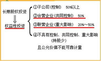 为什么对子公司的长期股权投资一定按成本法核算是错的