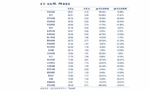 香港新上市股票要如何申购？