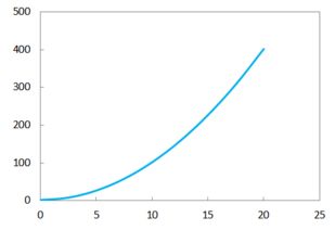 excel表格曲线图怎么做