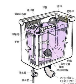 坐便式马桶进水阀不断进水怎么维修 