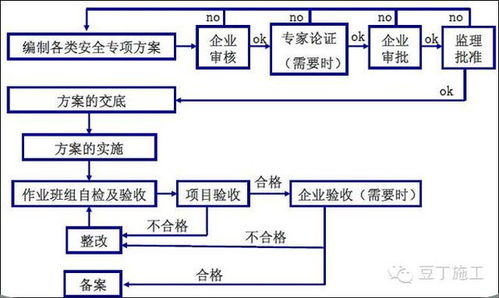 三板股票升主板的条件、要求是什么？审批流程是怎样？？