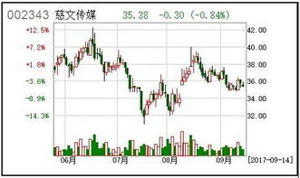 早晨9点15开盘的股票涨停了，下午1点开盘还会变动吗