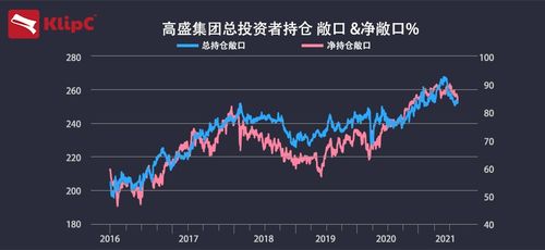 杠杆债券基金怎么样，可以买吗？