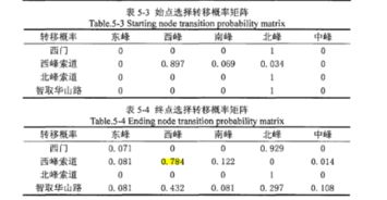 请问马尔科夫分析中，矩阵的平衡概率是如何计算的？