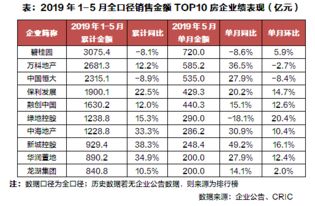 房地产企业为什么要向多元化方向