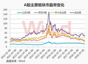 上证指数历史最低多少点