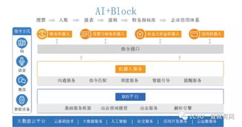 互联网 财税市场空间有多大 附全套财税税务行业研究