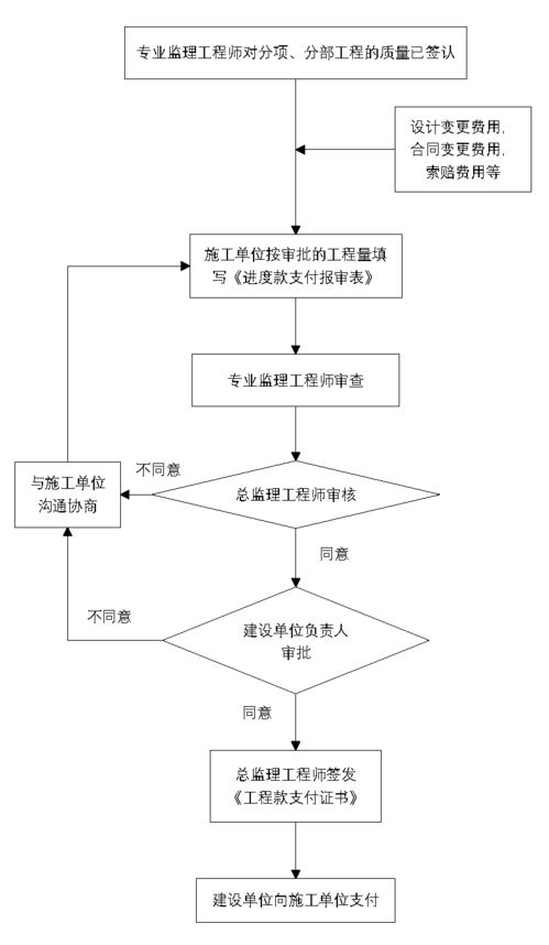 工作签证流程,工作签证怎么办 需要什么