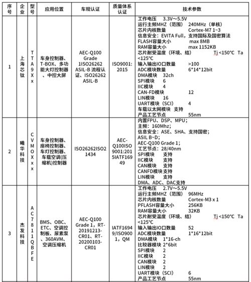 智能停车场用5w1h写计划书,请问什么是,5W1H1E理论