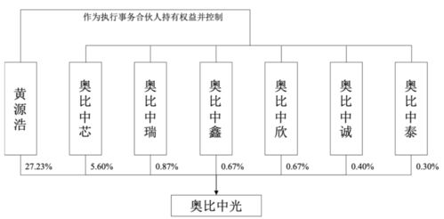 北大医药股票股吧