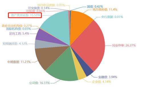 什么是 RNVA 估值方法