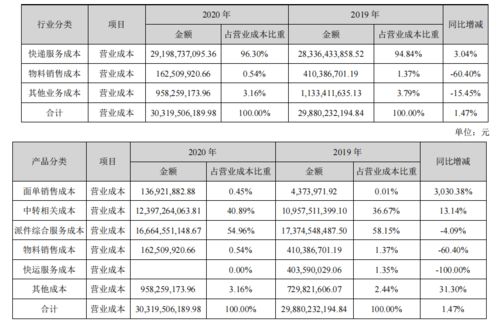 圆通快递的运费是多少