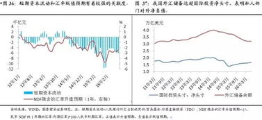 在不同经济周期下适合投资何种证券产品