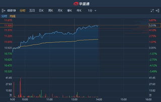 香港股票派息后要除权吗