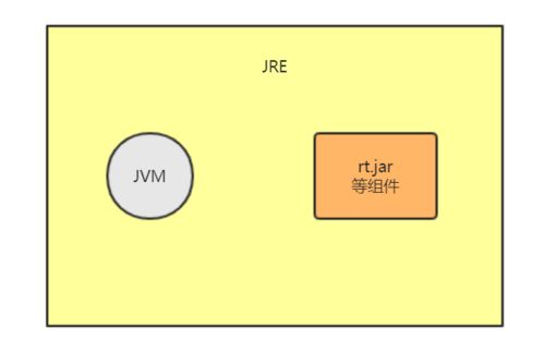 java多重继承怎么实现(在Java中,能实现多重继承效果的方式是)