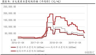 #方大炭素#行情会怎么样啊？