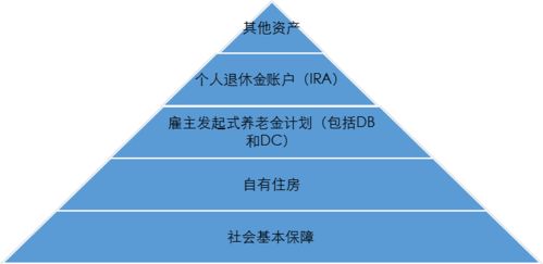 美国的退休金是如何发放的(美国60岁的农民每月有多少钱)