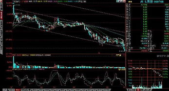 股票:您对西飞国际000768这只股票的价格走势如何分析?谢谢。