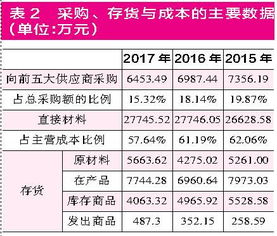 药品销售公司主营业务成本是怎么结转的