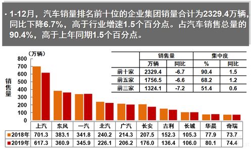 中汽协 2019年汽车销量2576.9万辆,同比跌超8 新能源月增长6连负