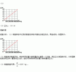 物体受到的重力跟它的质量成()的关系