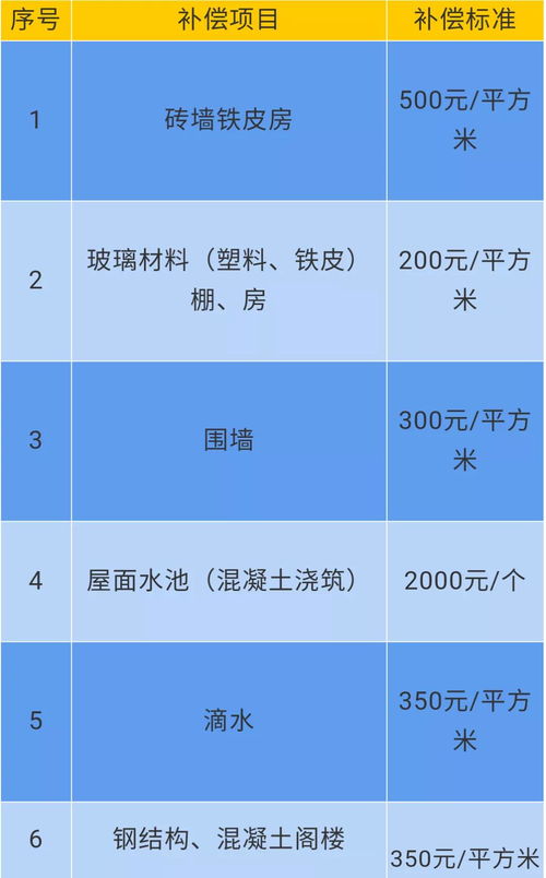 【100*(1-12%)】是什么意思