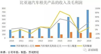 比亚迪加速海外扩张，出口业务为公司带来销量增长