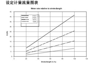 如何画流量和压力的曲线图?压力和流量的曲线图，压力指的是哪个值，压力表的读数还是压力表和水柱的总和？