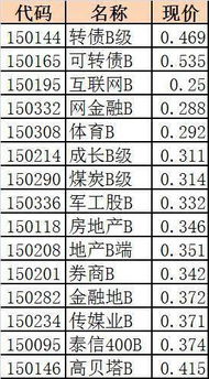 我买了3万股国防B，现已下折得3800股少了2万多股，现我怎样做好？