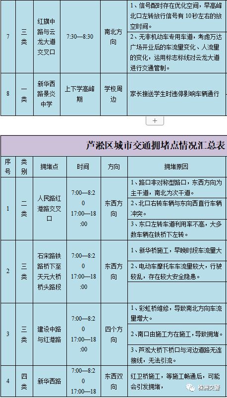 不免费 事关元旦出行,株洲交警发布重要提示