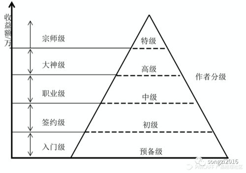 理性做产品 用数据 漏斗 地图和路径来指引