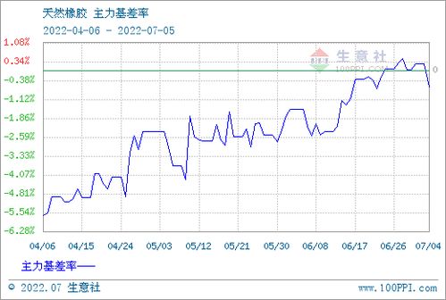 橡胶价格多少钱一吨