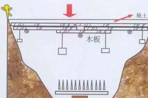 秦皇陵四大诡异机关,水银已经被证实,其中一种无法可破