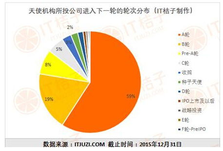 股权众筹到底怎么玩