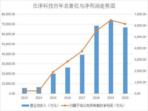 鸿合科技上半年净利润1.43亿元，毛利率持续上升