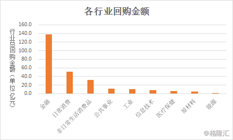 溢价回购率是什么意思